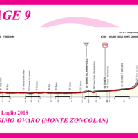altimetria 9 tappa giro rosa